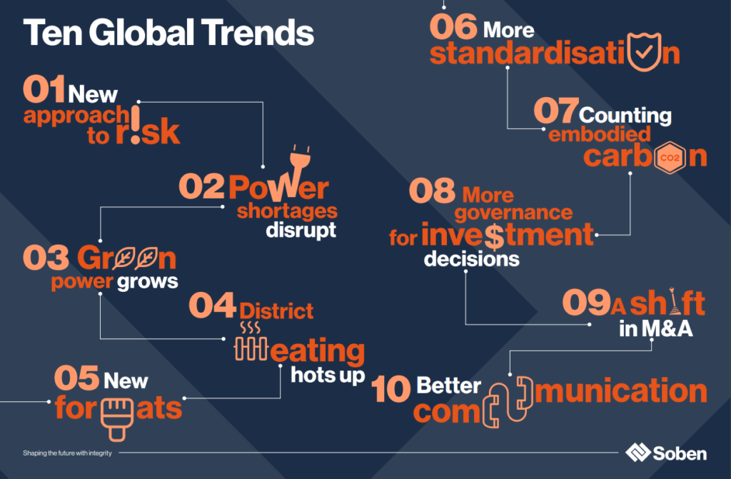 Top Ten Data Centre Trends 2023